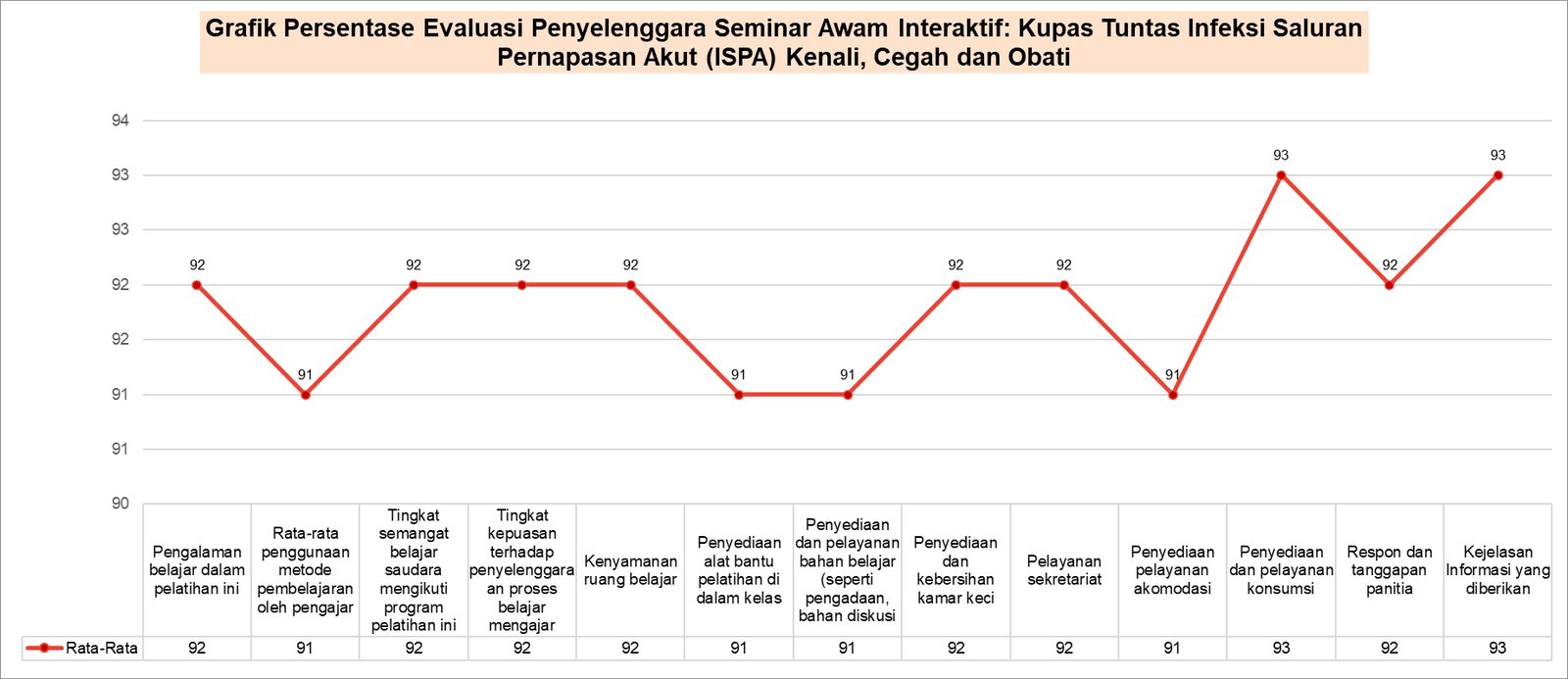 Hasil Survei Kepuasan Pelanggan terhadap Penyelenggara Seminar Awam Interaktif